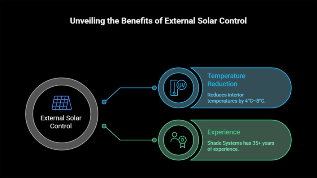 Benefits of Window Awnings for Melbourne Homes