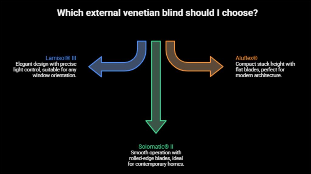 External Venetian Blinds — Griesser Range