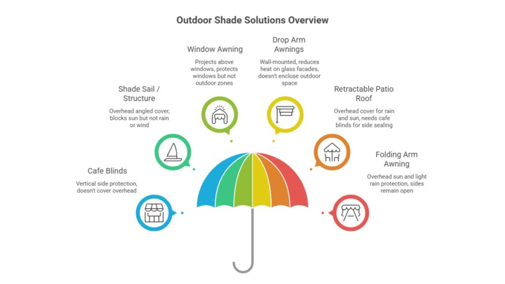 Outdoor Shade Solutions Overview