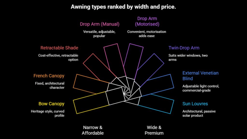 Window Awnings Prices 